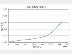 敷设含PU发泡复合层声学包 电驱动系统的NVH优化研究