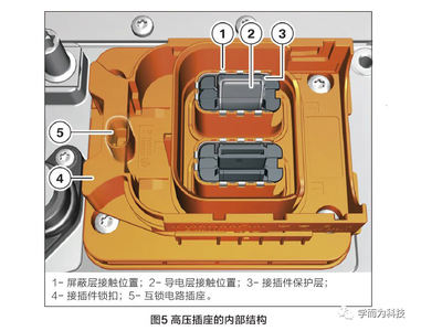 新能源汽车关键零部件解析！