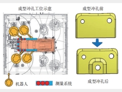 整车前部结构低成本设计方案研究