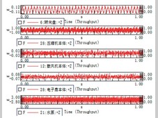 基于频域特征的汽车转向盘抖动问题诊断与优化