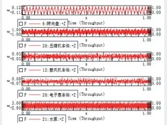 基于频域特征的汽车转向盘抖动问题诊断与优化