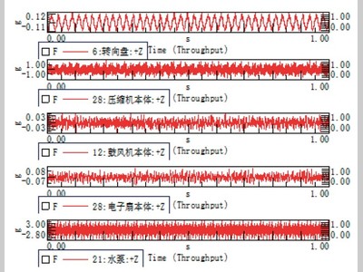 基于频域特征的汽车转向盘抖动问题诊断与优化