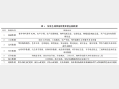 汽车智能仓储实施方法研究及应用