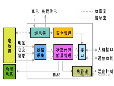 新能源汽车的“电力管家”：动力电池管理系统揭秘