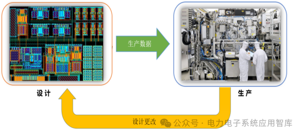 芯片如何从设计--仿真--生产 数据保持一致性-IC封装载板_深圳市博锐电路科技有限公司