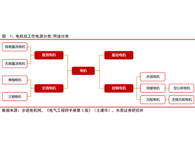 空心杯电机与无框力矩电机——人形机器人动力核心零部件