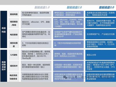 新能源四电之"主动悬架" | 高压电驱如何卷向底盘悬架应用？