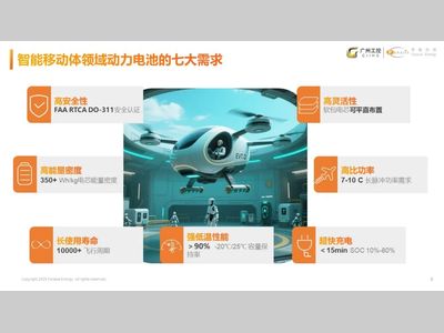 孚能科技：今年8月将向战略合作伙伴交付硫化物体系全固态电池