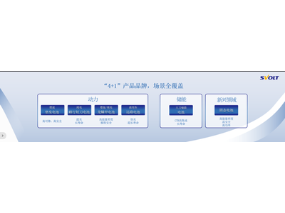 蜂巢能源4+1产品品牌齐发力，差异化战略引领未来增量跃升