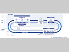 电装与五家公司共建“BlueRebirth协议会” 推动汽车资源循环体系升级
