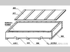 铝合金挤压型材动力电池箱体设计规范