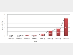 纯电动重卡销量趋势、动力电池布置分析及制造策略研究