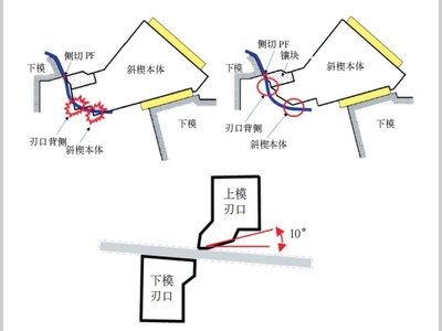 新能源汽车铝合金冲压生产铝屑控制方法