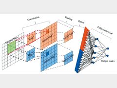 AI 视觉革新：焊装车间检验的智能化升级