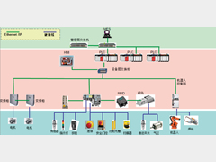 多车间多车型滚床式WBS在焊装车间的应用