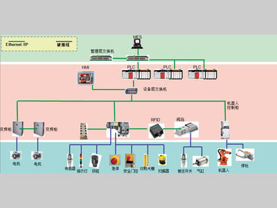 多车间多车型滚床式WBS在焊装车间的应用
