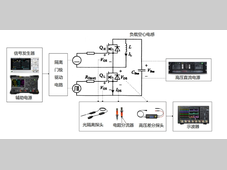 车载电驱“芯”引擎：RIGOL功率半导体动态性能测试解决方案解析