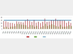 汽车总装多平台多车型混线生产工艺方法