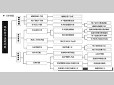 某车用永磁同步电机退磁问题的分析与优化