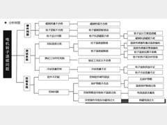 某车用永磁同步电机退磁问题的分析与优化