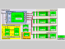 大联大世平集团推出以onsemi产品为核心的汽车矩阵式大灯方案