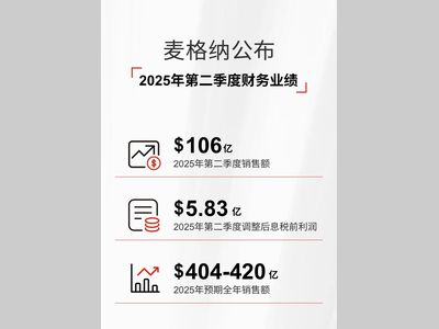 麦格纳公布2025第二季度财报！运营业绩超预期