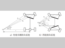 四轮转向系统的控制算法研究及遗传算法的应用潜力分析