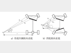 四轮转向系统的控制算法研究及遗传算法的应用潜力分析
