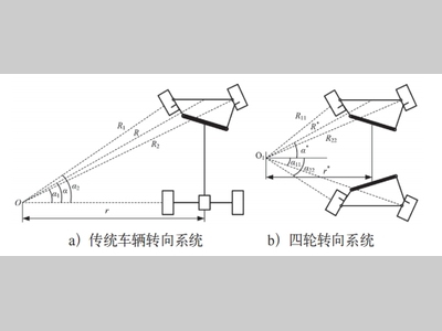 四轮转向系统的控制算法研究及遗传算法的应用潜力分析