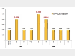 CVT阀芯孔加工缩孔的刀具问题改善