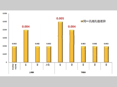 CVT阀芯孔加工缩孔的刀具问题改善