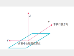 整车产线的4D毫米波雷达高效标定工艺研究