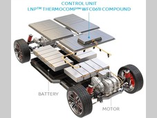SABIC推出LNP™ THERMOCOMP™非卤化阻燃改性料，提升电动汽车控制单元的安全性能
