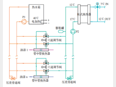 空气源热泵用于输调漆温控系统的节能降碳效果分析