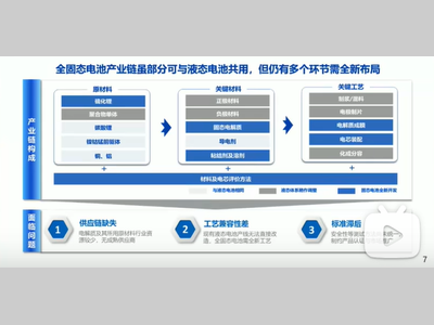 国内车企在固态电池领域的挑战和技术方案梳理