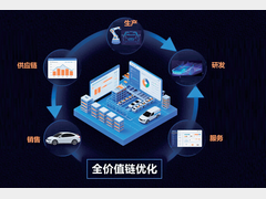 降本增效是企业发展的永恒追求