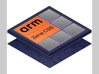 深入解析 Arm Zena CSS：面向 AI 定义汽车的计算平台