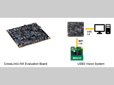小封装FPGA在工业领域的大作为