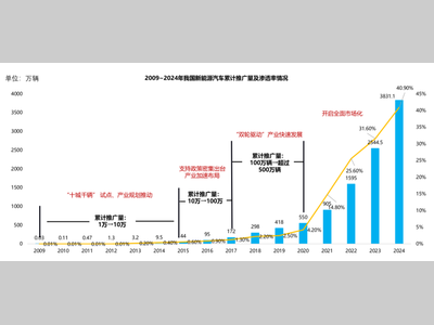 新能源汽车制造技术变革下的高端数控机床发展综述