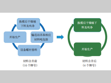 汽车保险杠材料通用化应用案例研究