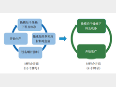 汽车保险杠材料通用化应用案例研究
