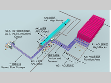 一汽-大众佛山基地：以自动化立体库项目驱动智慧物流创新