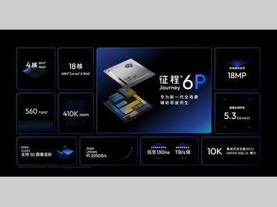 地平线HSD迎来重大升级 一段式端到端重新定义辅助驾驶体验