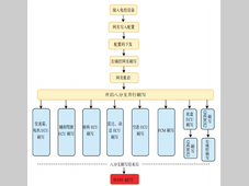 一种基于DoIP协议的多线程ECU刷写方法