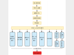 一种基于DoIP协议的多线程ECU刷写方法