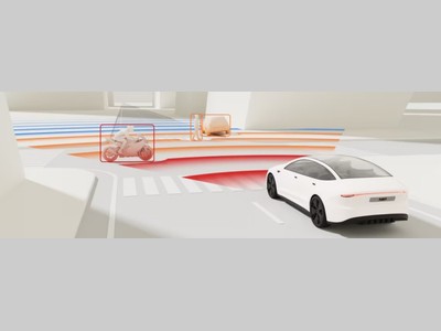 4D成像雷达的演进：开启自动驾驶的未来