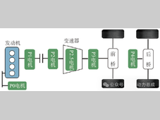 混动总成构型及原理解析