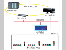 汽车座椅制造中的Andon系统优化
