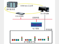 汽车座椅制造中的Andon系统优化