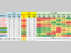 新能源电池企业资金沉淀利润丰厚-2025年半年报分析